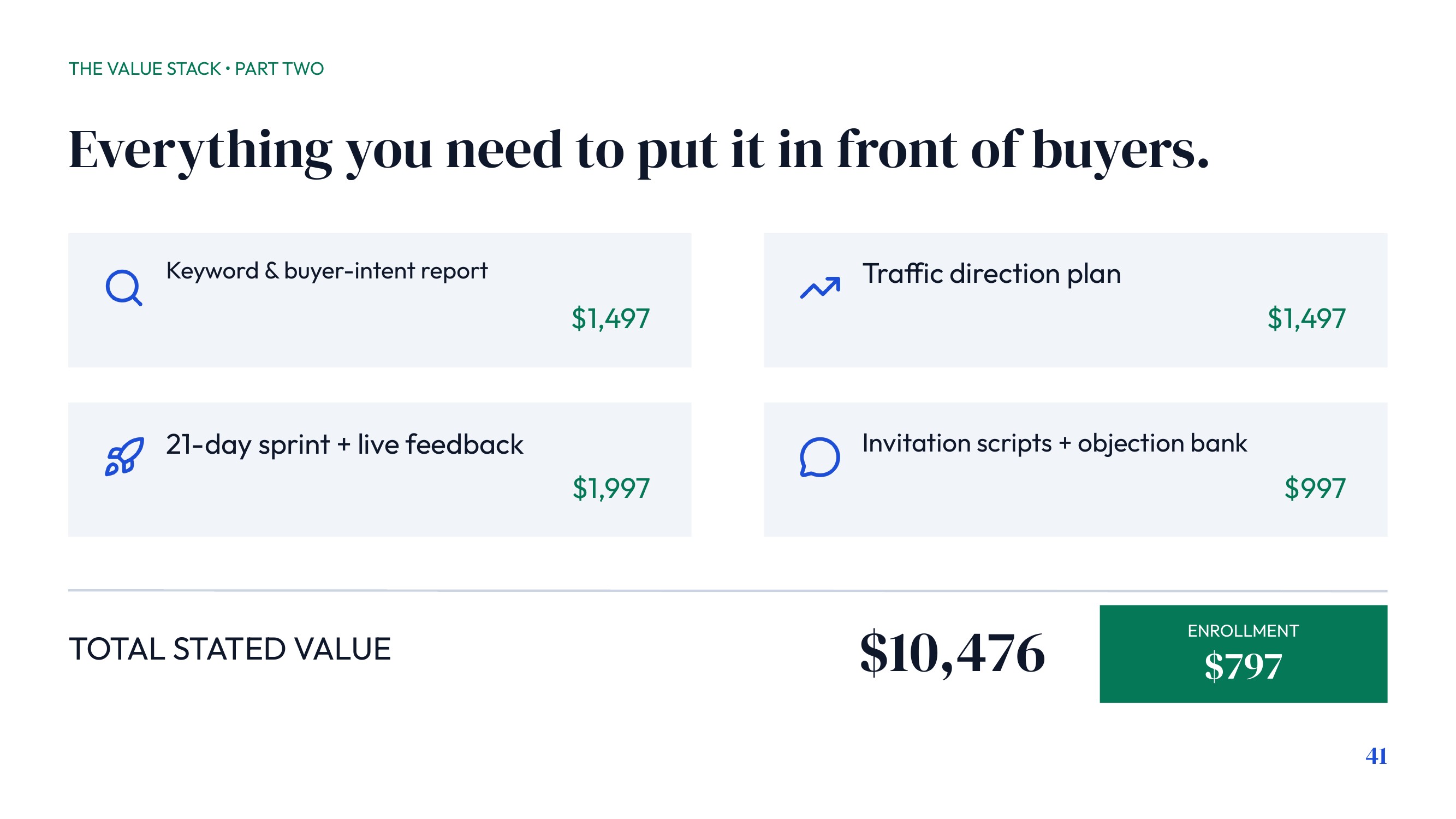 Everything You Need to Put It in Front of Buyers